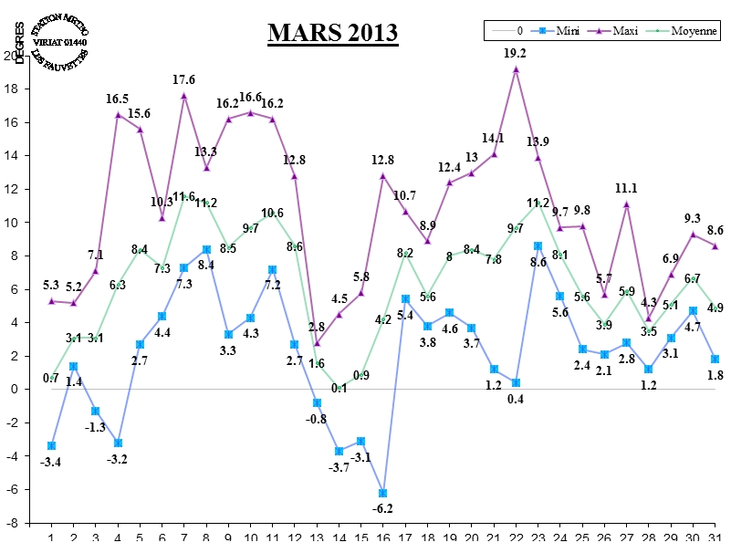 GRAPH TEMP 03-13.jpg